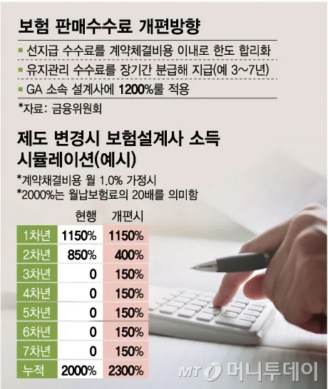 보험설계사 시험 절차 교육과정 계약관리 수수료구조_5