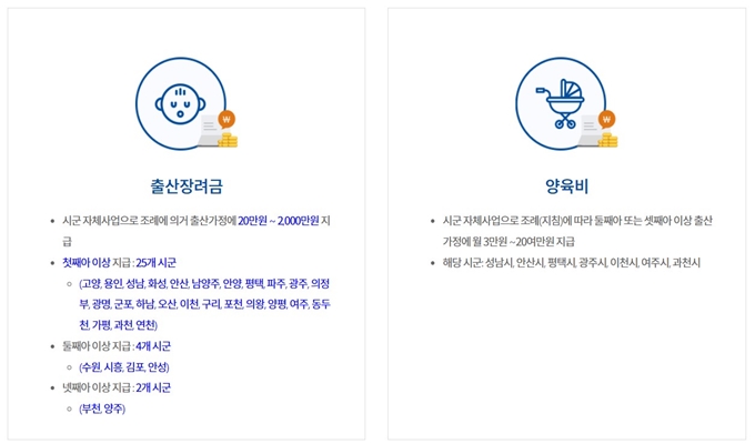 남양주시 출산지원금 첫만남이용권