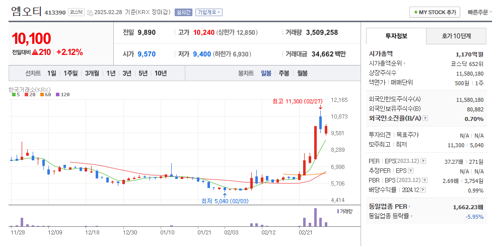 엠오티 일봉차트