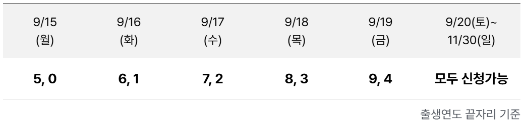 신청기간