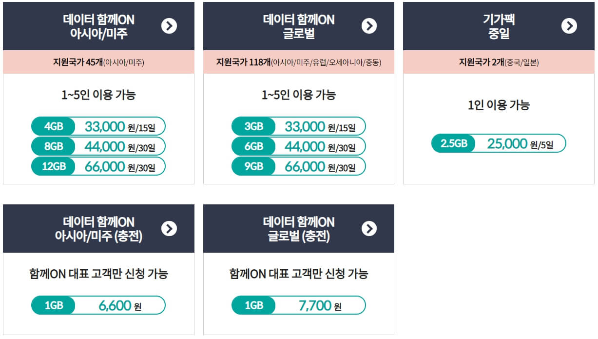 KT 로밍 요금제