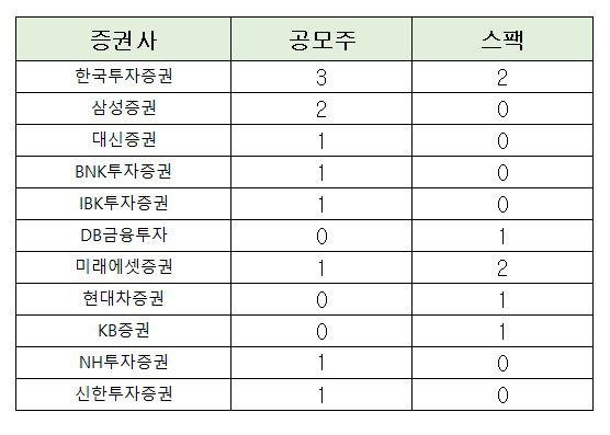 2024년 6월 공모주 청약 일정