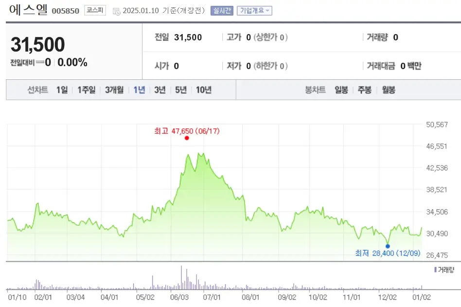자동차 자동차부품 관련주