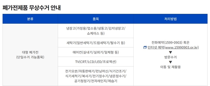 인천 폐가전 무상 방문수거