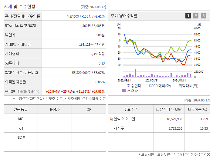 화승인더_기업개요