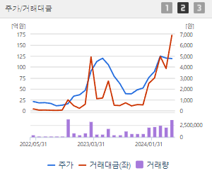 중앙첨단소재 주가 전망 목표주가 배당금