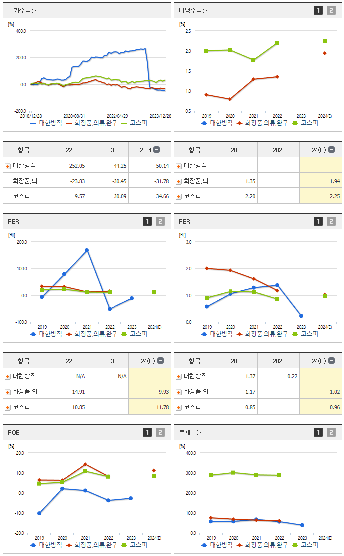 대한방직_섹터분석
