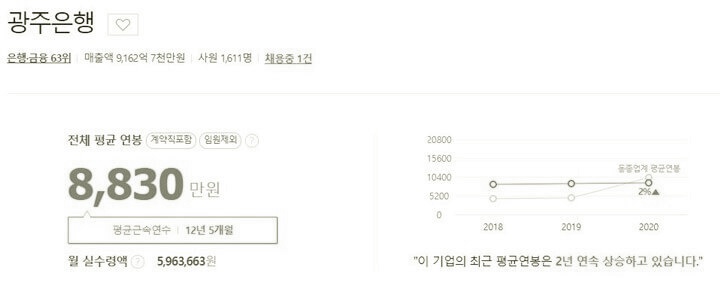 광주은행