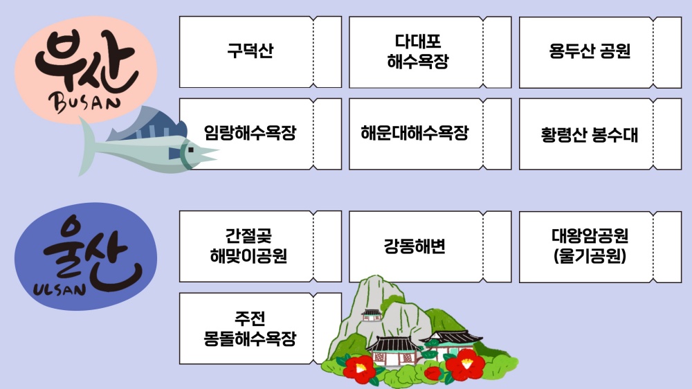 해돋이 명소 - 부산, 울산