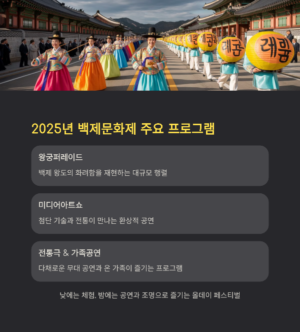 2025년 백제문화제 주요 프로그램