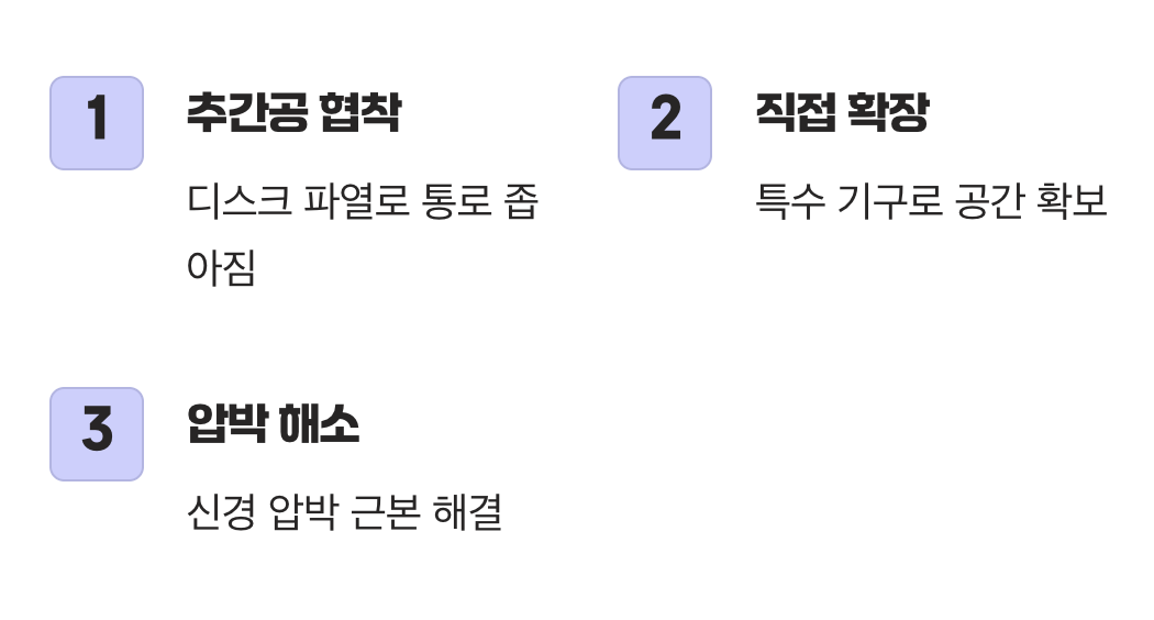 신경의 &lsquo;숨구멍&rsquo;을 넓혀주는 치료