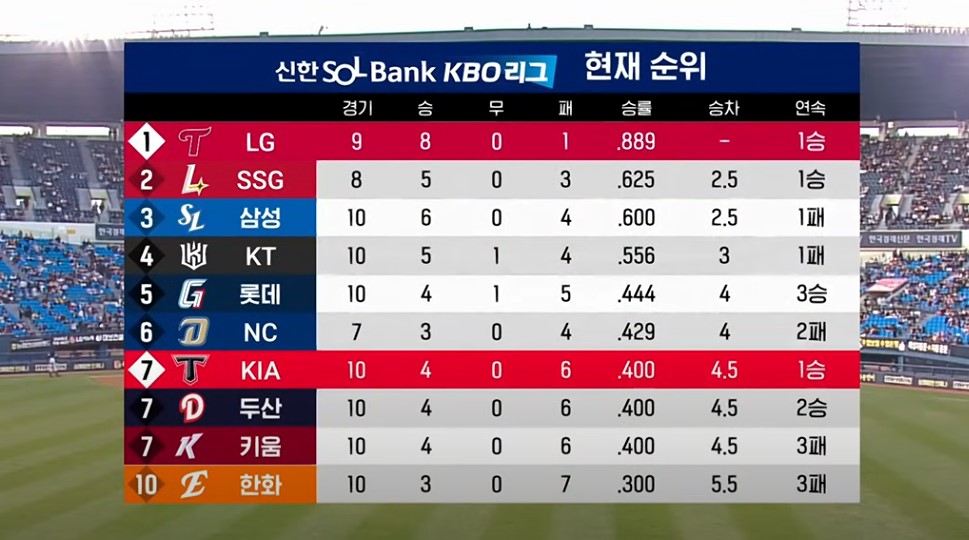 2025 프로야구 LG vs 기아