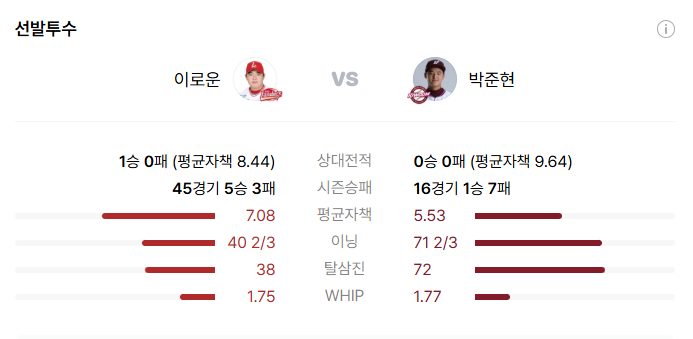 9월 3일 SSG 랜더스 VS 키움 히어로즈 고척 경기 중계 이로운 박준현