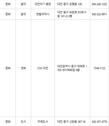 대전 중구 문화누리카드 사용처