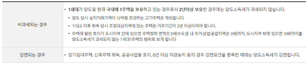 양도소득세 비과세대상