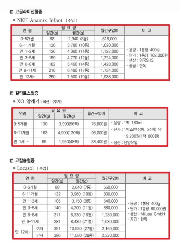 선천성 대사이상 검사지원금 신청방법