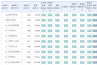 국내 여행사 10순위 믿을 수 있는 여행 파트너 찾기 완벽 가이드_12