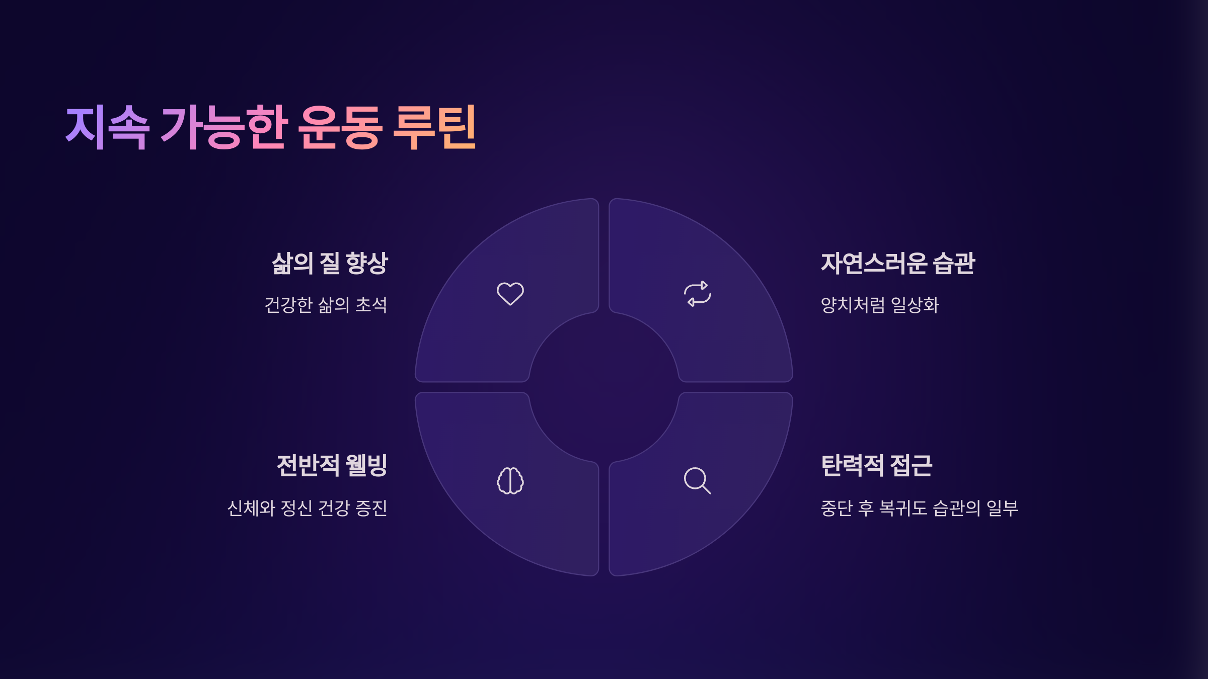 지속 가능한 운동 루틴