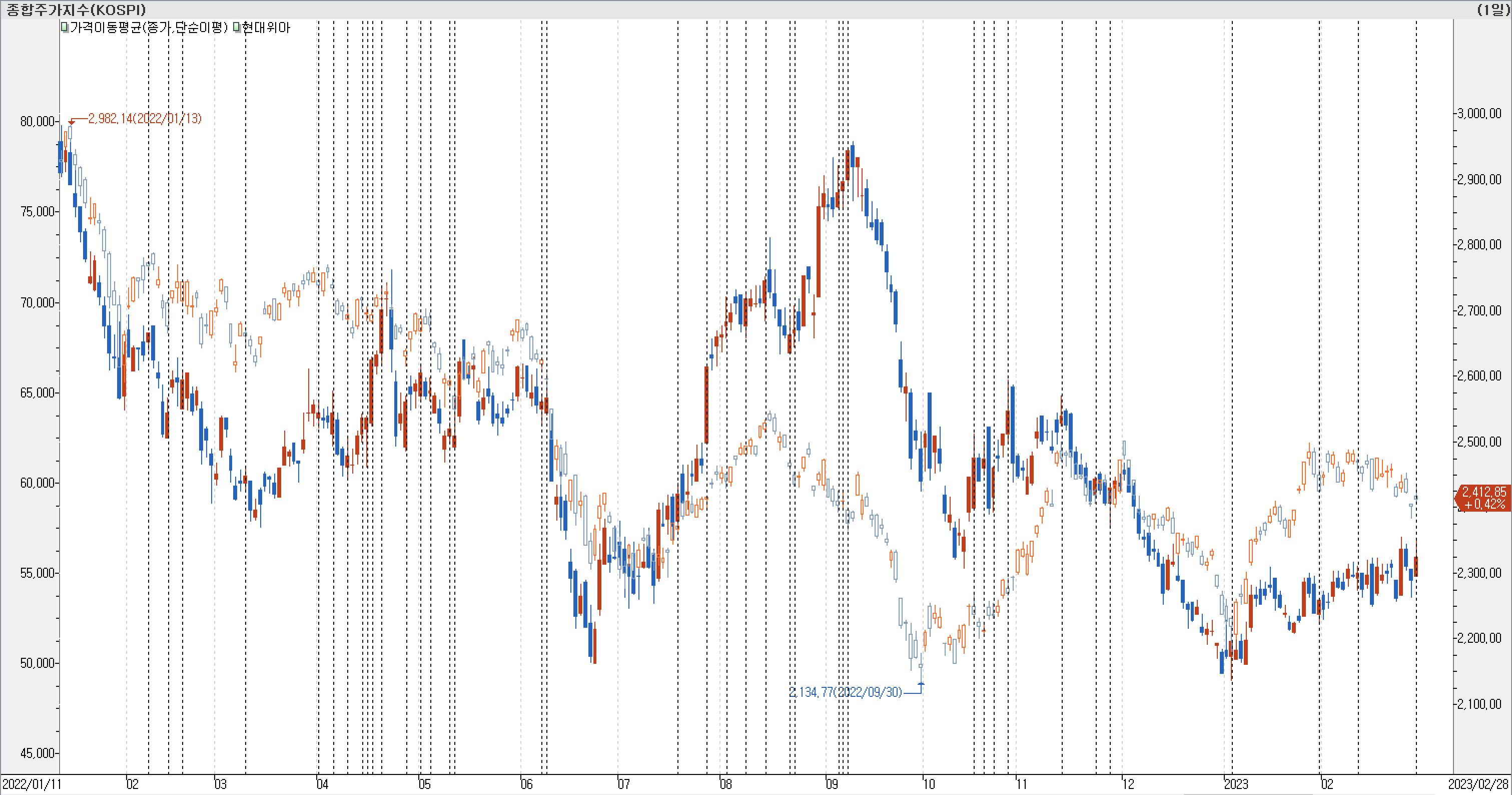 1. 봉 차트 비교-현대위아