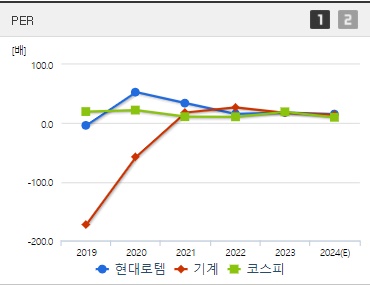 현대로템 주가 PER