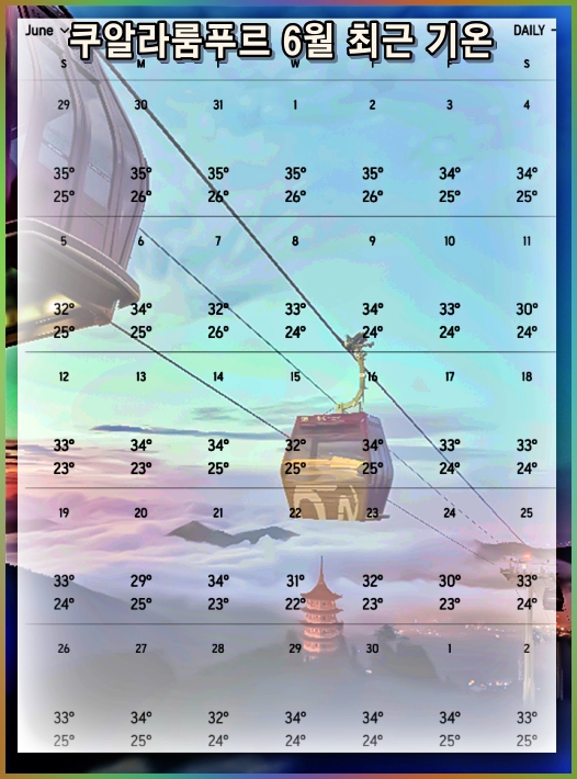 쿠알라룸푸르 6월 날씨 기온