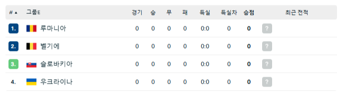 UEFA 유로 2024 본선 경기 일정 및 조 편성, 경기 중계