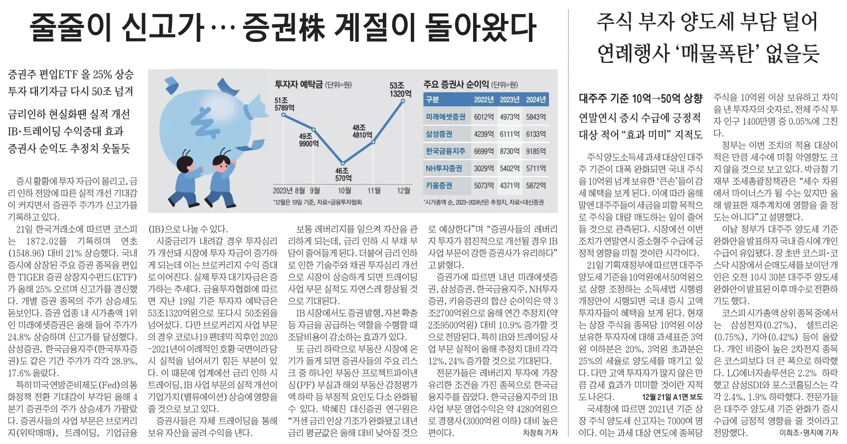 12월 22일 금 신문스크랩