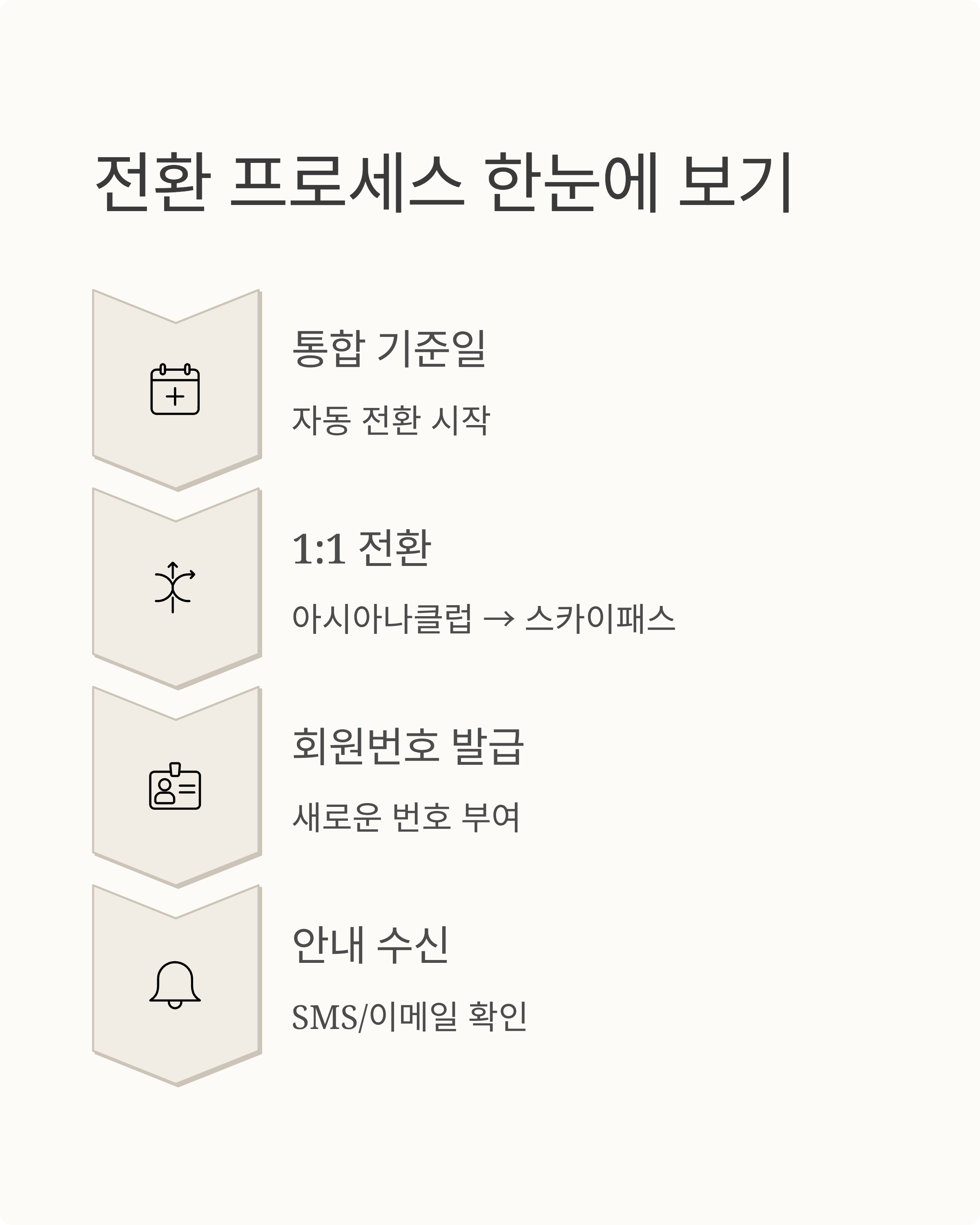 아시아나 마일리지전환