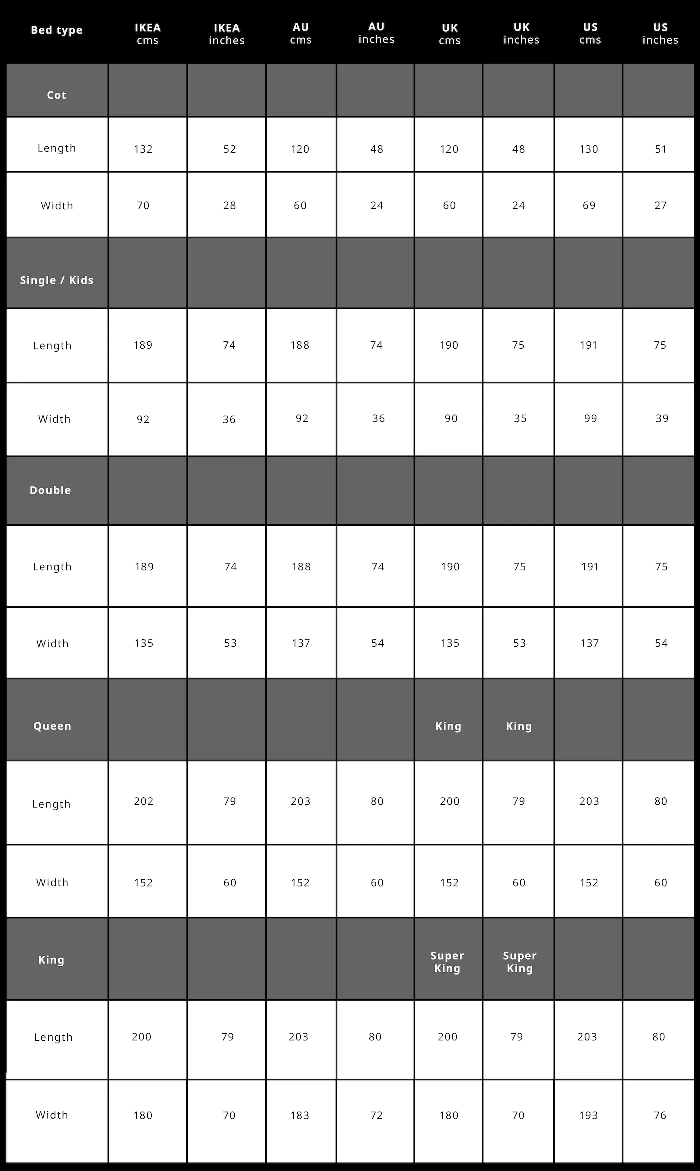 이케아 매트리스 및 침대 크기 변환표
