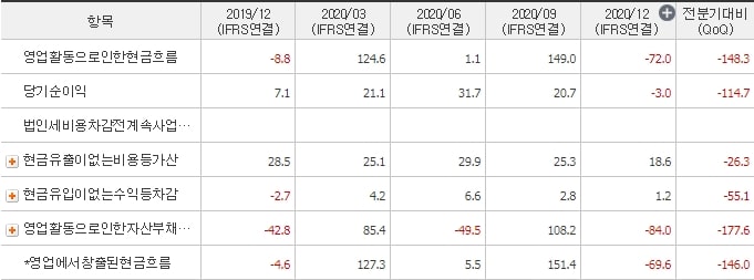 동양철관-영업활동현금흐름