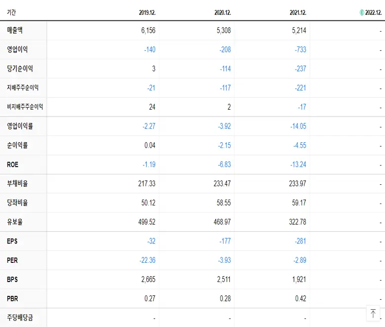 케이비아이동국실업 재무제표