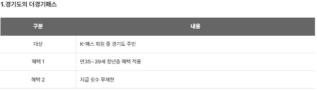 k패스 교통카드