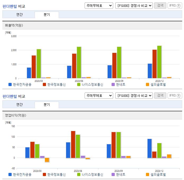 한국전자금융_업종분석