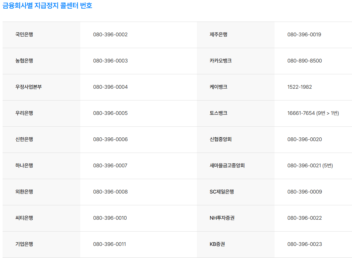 카드 배송 보이스피싱