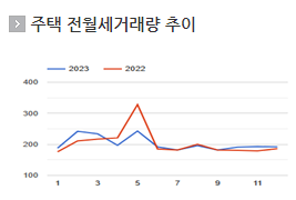 아파트 실거래가 조회