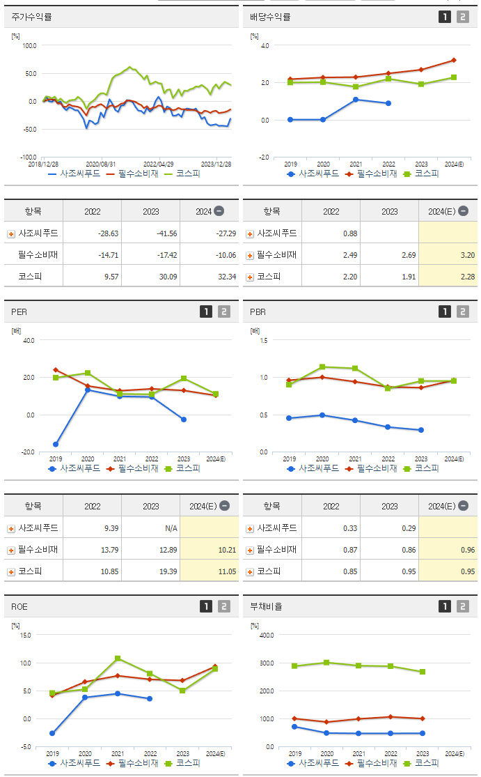 사조씨푸드_섹터분석