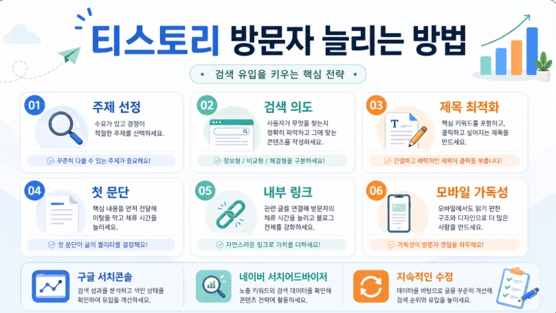 티스토리 방문자 늘리는 방법, 검색 유입을 꾸준히 만드는 블로그 운영 전략