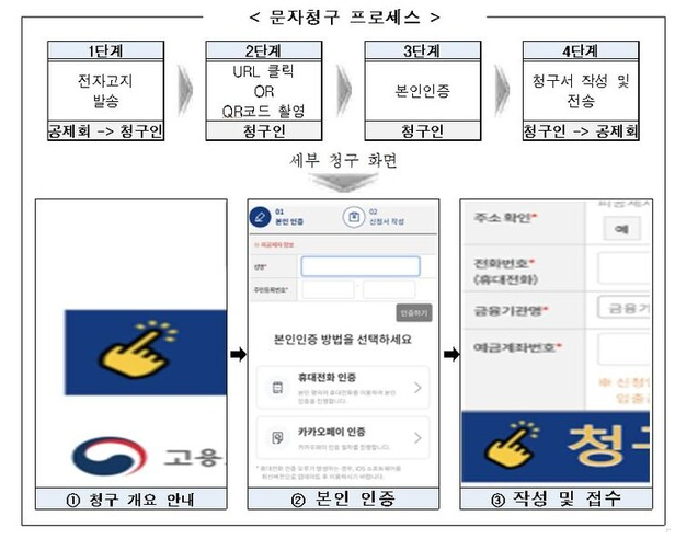 건설근로자 퇴직공제금 신청