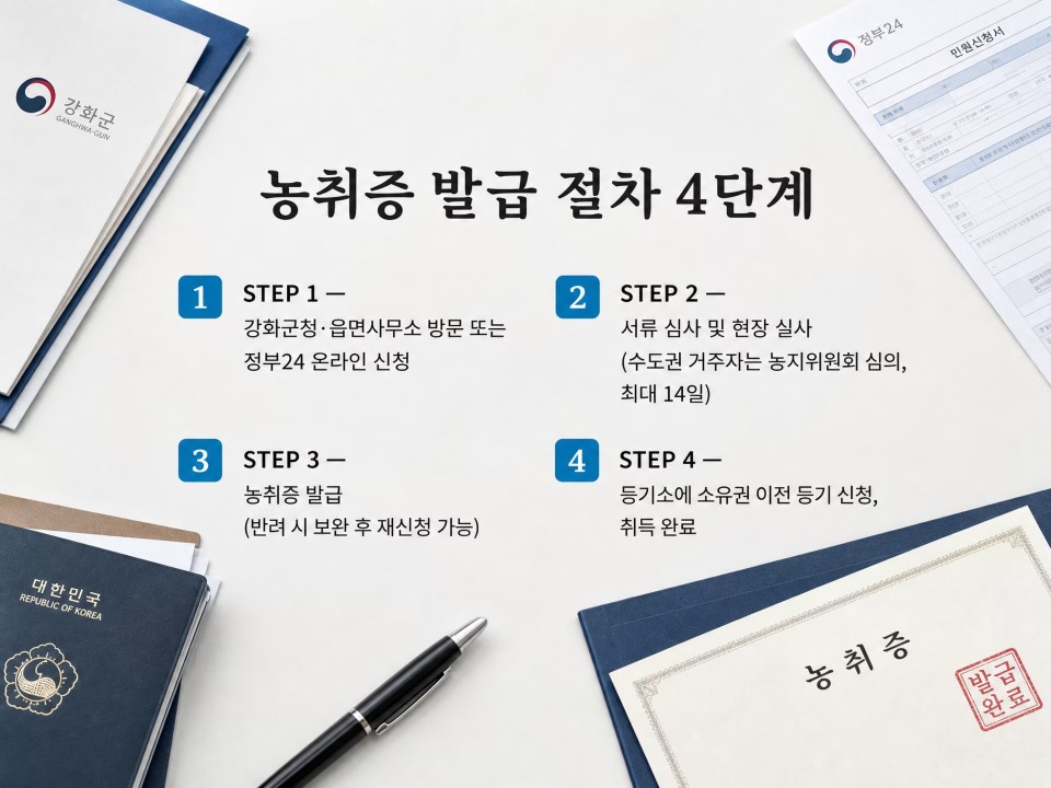 농취증 발급 절차 4단계