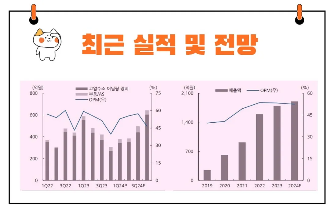 HPSP 실적발표