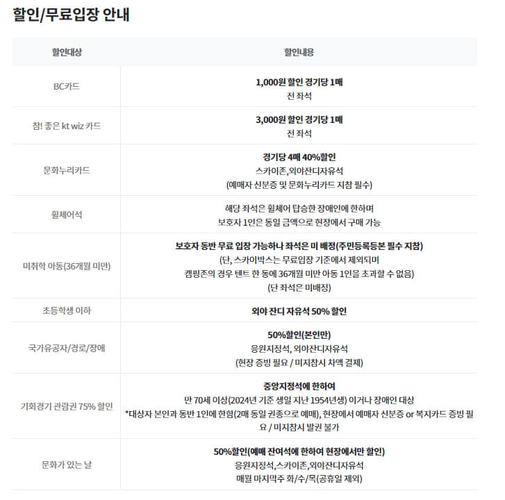 2024년 KT 위즈 시즌 정보 알아보기