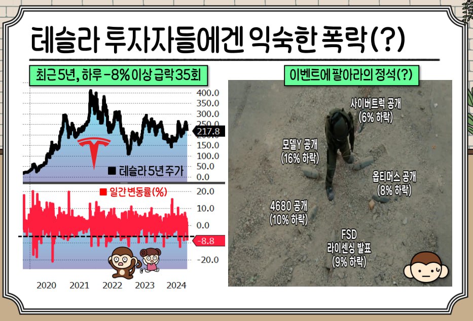 테슬라, tesla, tsla, 엔비디아, 로보택시, s&p, snp, 주가전망, 미국주식, 사이버캡. 옵티머스, 월가, 모건스탠리, jp모건, 미국대선, 트럼프관련주, 트럼프, 대선결과, 대선예측, 존슨앤존슨, 골드만삭스, asml, 넷플릭스, tsmc, 아마존, 알파벳, 마이크로소프트, 애플, 메타, 금리인하