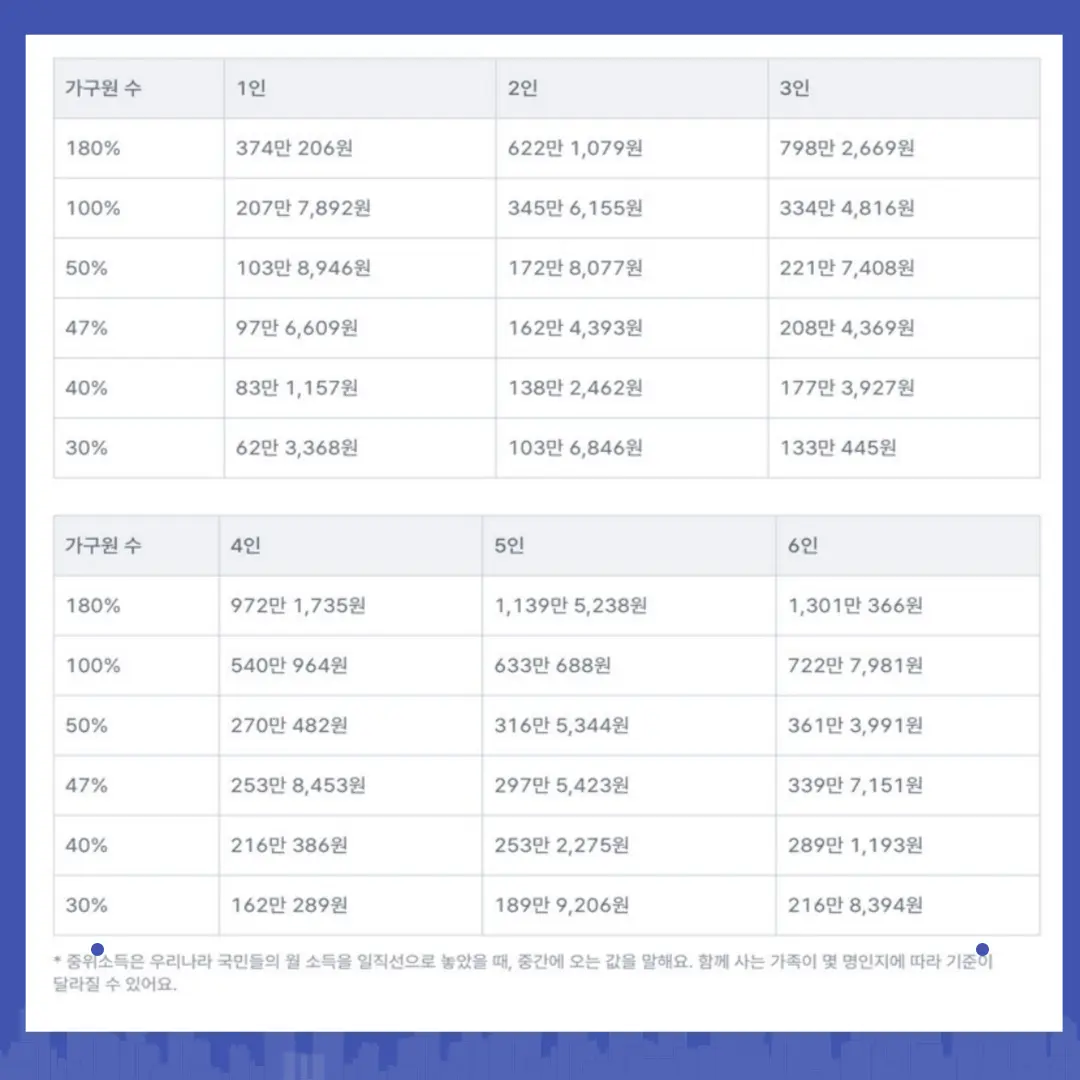 24년 중위소등표