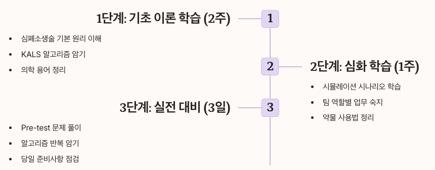 KALS 자격증 독학 공부 방법 단계별 정리 이미지