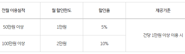 생활업종 청구할인