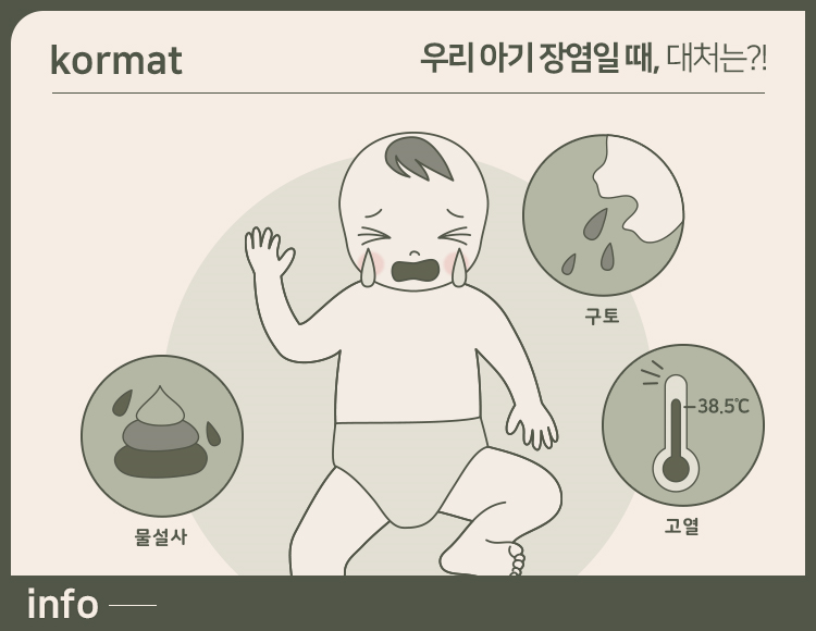 아이 장염