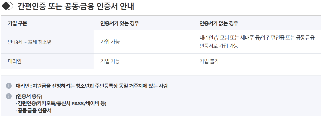 신청 방법