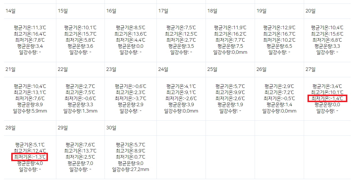 중부지역 기상정보