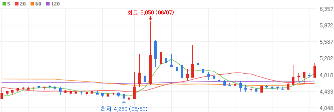 트럼프-관련주-서암기계공업-주가