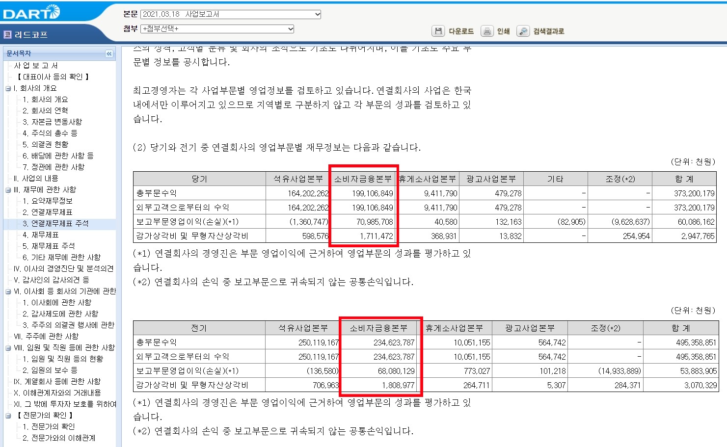 리드코프_부문별매출비중